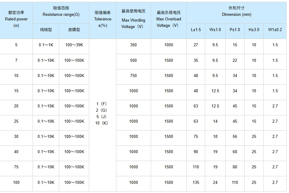 Axial Cement Wirewound Resistor