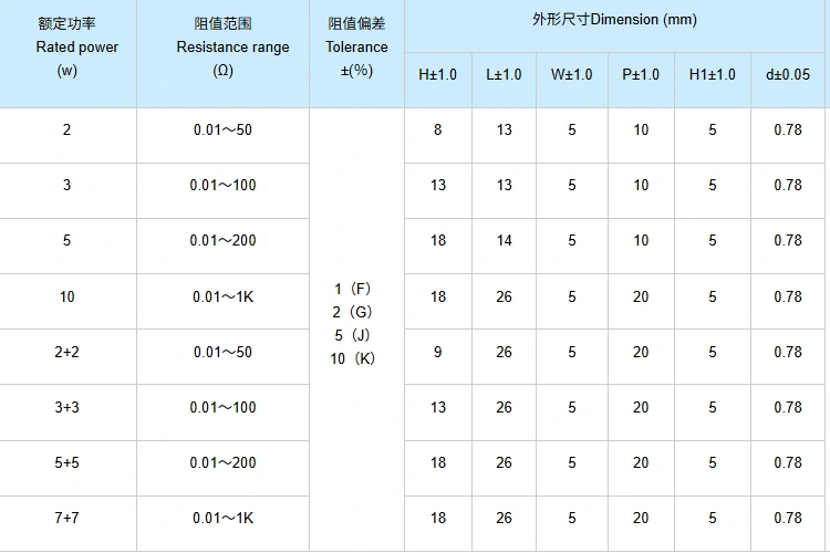 Non-inductive Metal Plate Resistor